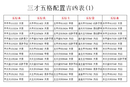 三才配置重要吗|三才配置分为哪些,三才最佳配置表,最全